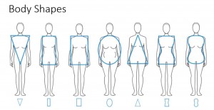 Body-shapes
